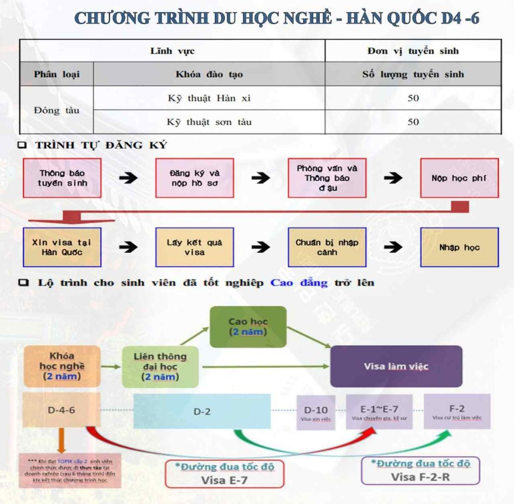 du học nghề hàn quốc d46
